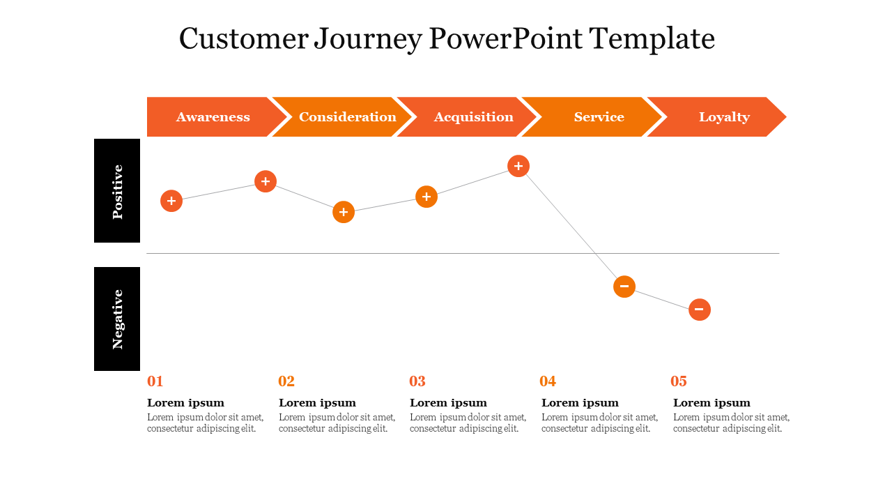 Customer Journey PowerPoint Template-Orange